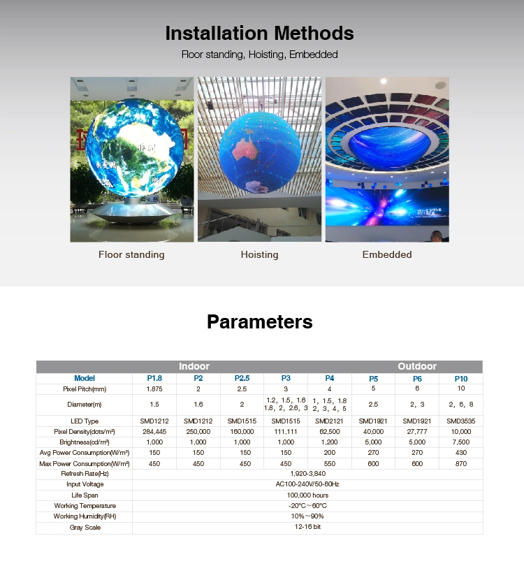 Customized Outdoor LED Display 360 Degree P2.5 Diameter P2m LED Ball Shape LED Screen